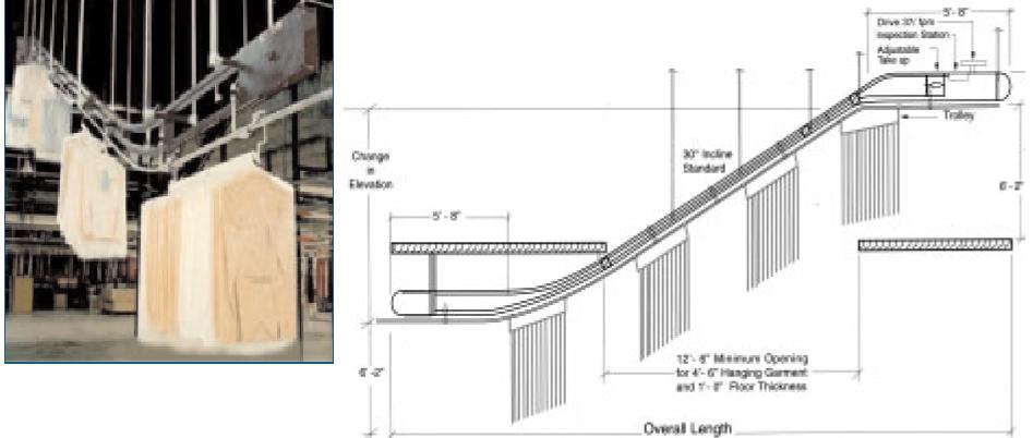 Railex Inclined Trolley Conveyor System